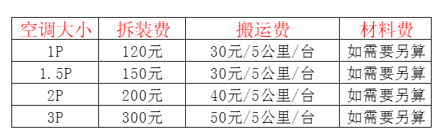 萨尔图空调移机及费用电话在哪里找